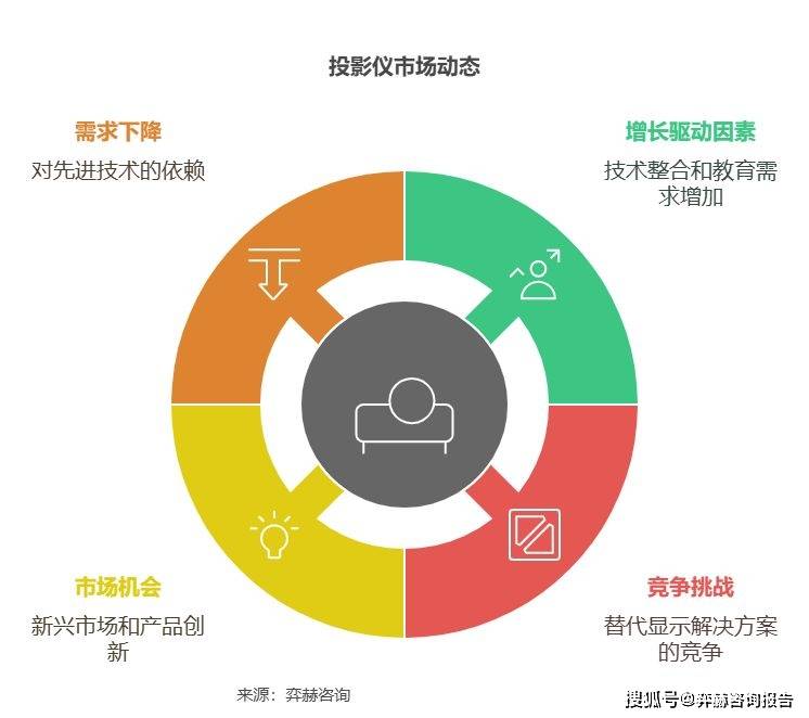 分析2025年投影仪市场pg电子中文模拟器全面